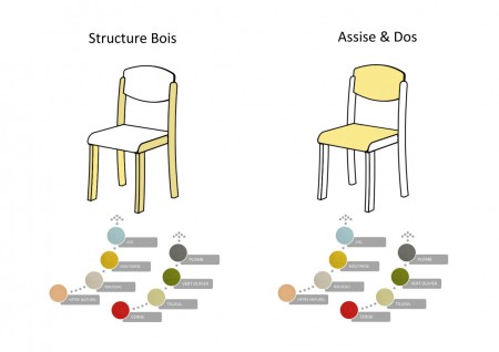 Chaises T1-T2-T3-T4-T6 Ric-Hochet